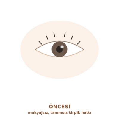 Kalıcı eyeliner öncesi: tanımsız kirpik hattı ve seyrek görünen kirpik dibi